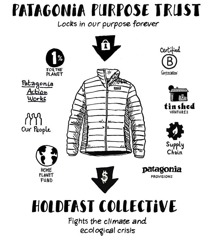 Patagonia goes all #118