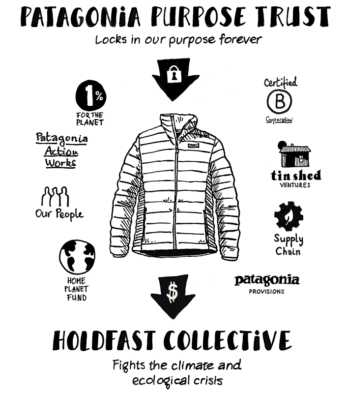 Patagonia goes all 'purpose' #118