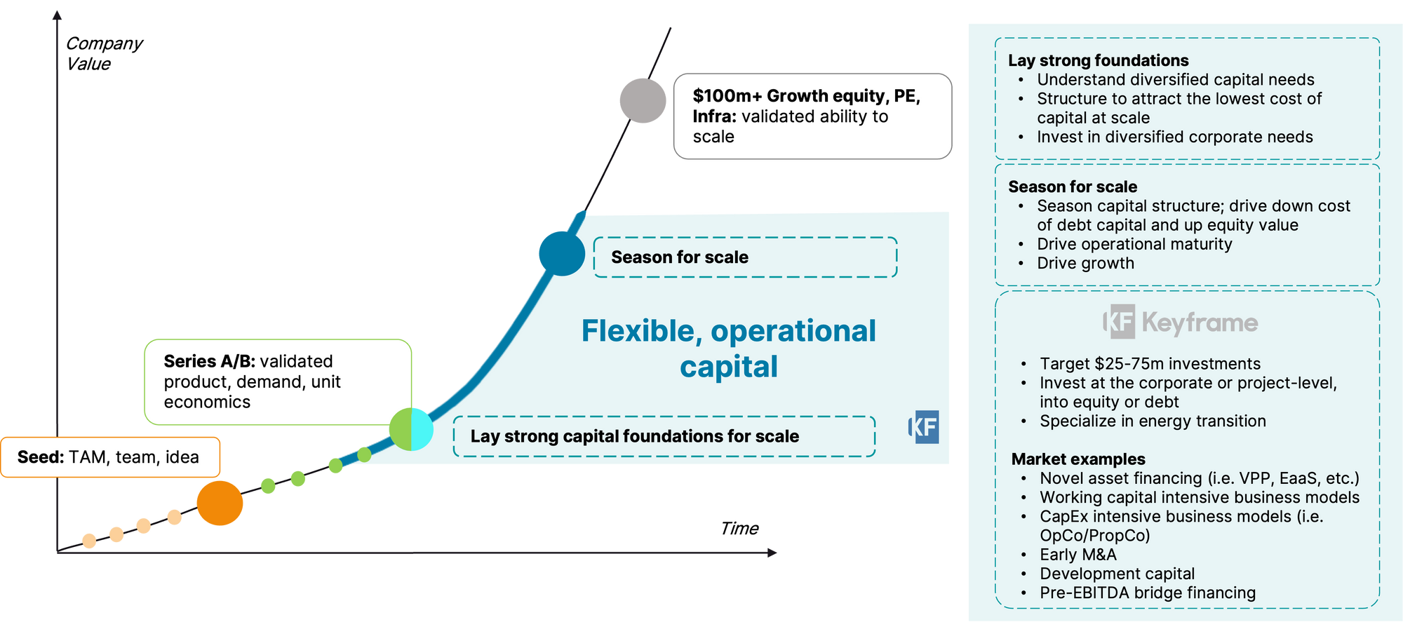 🌎 Unlocking alternative climate asset classes with Keyframe Capital