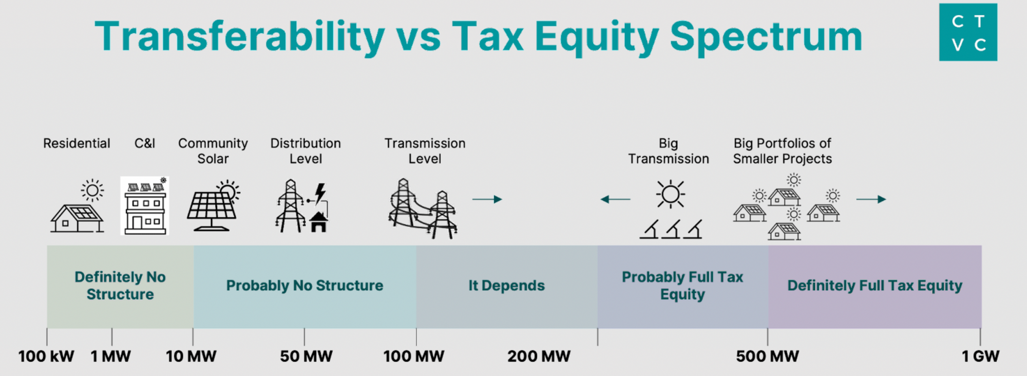 minnesota-solar-power-for-your-house-rebates-tax-credits-savings