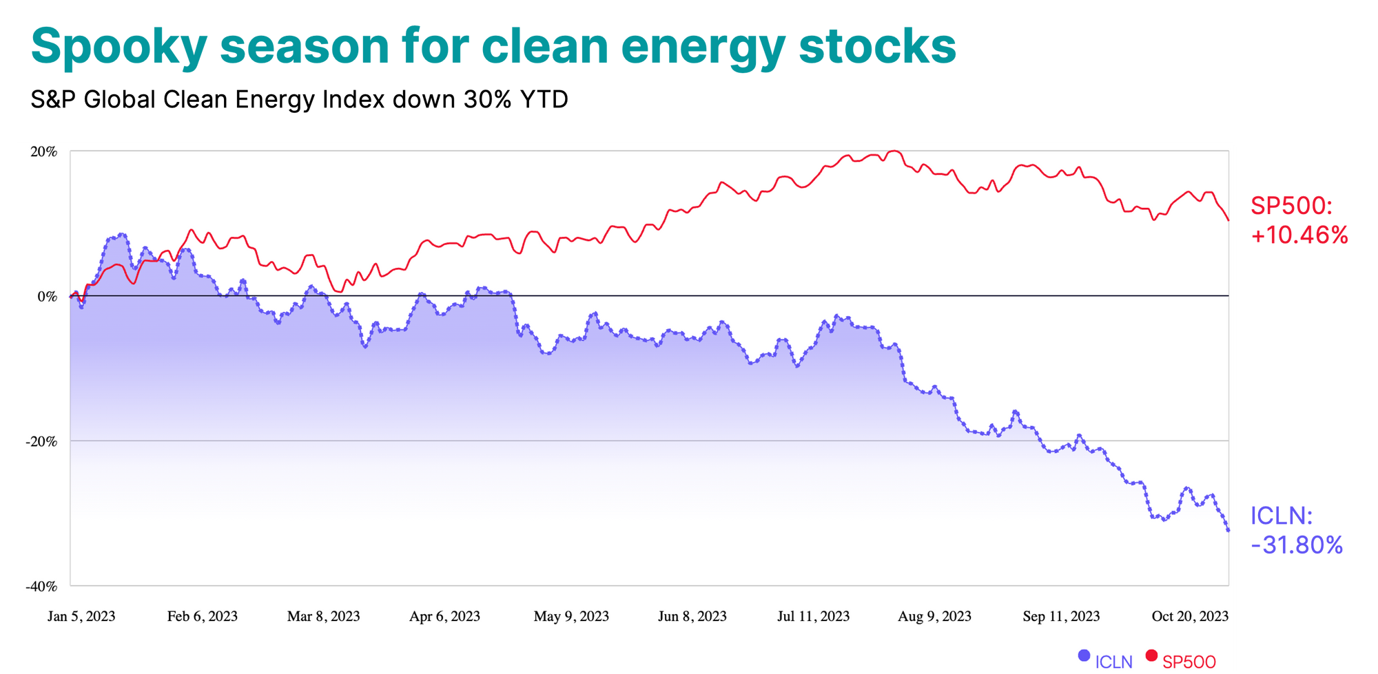 Energy stocks to buy now deals