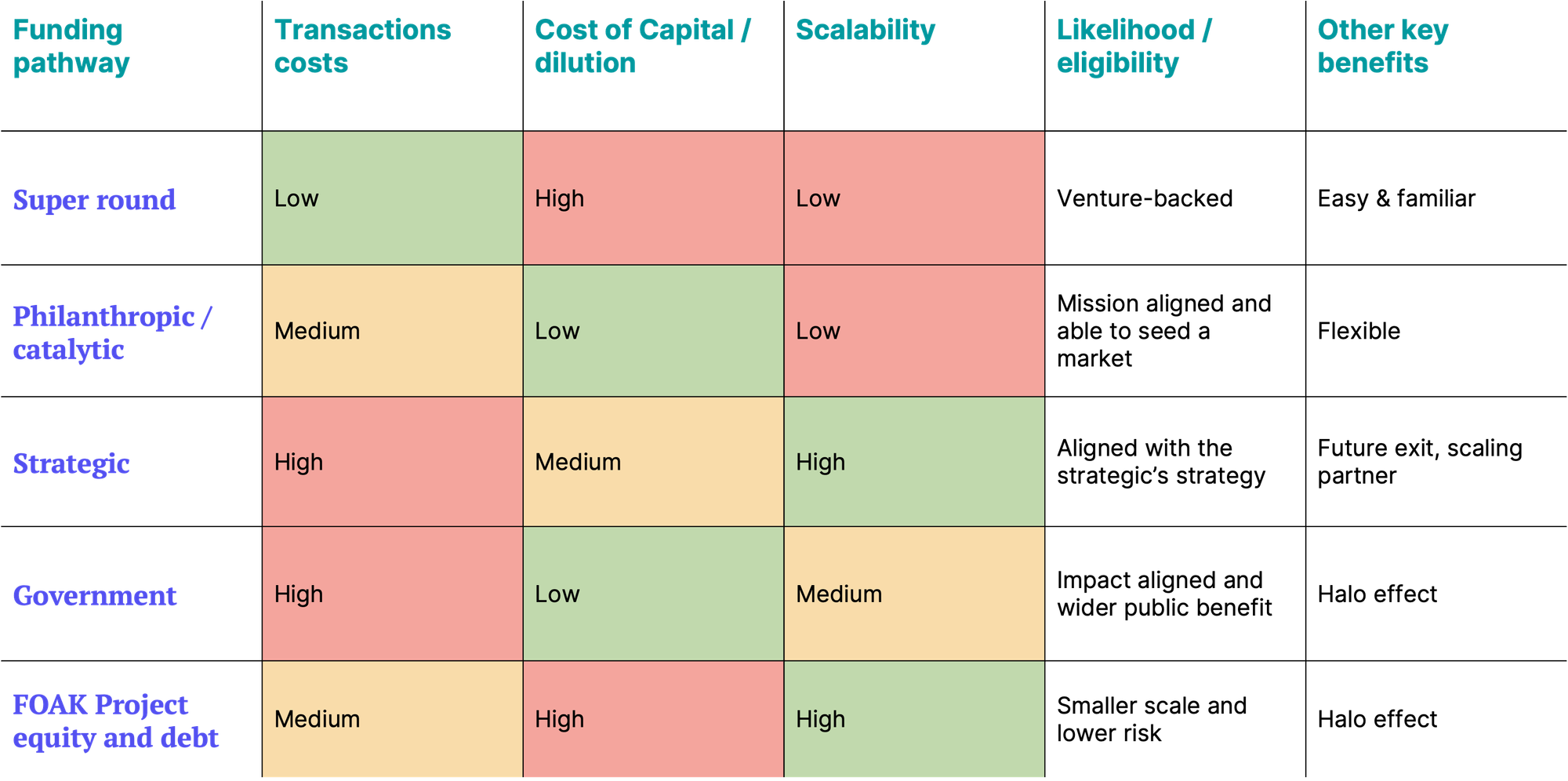 🌏 FOAK Financing: The Good, The Bad, and The Eligible