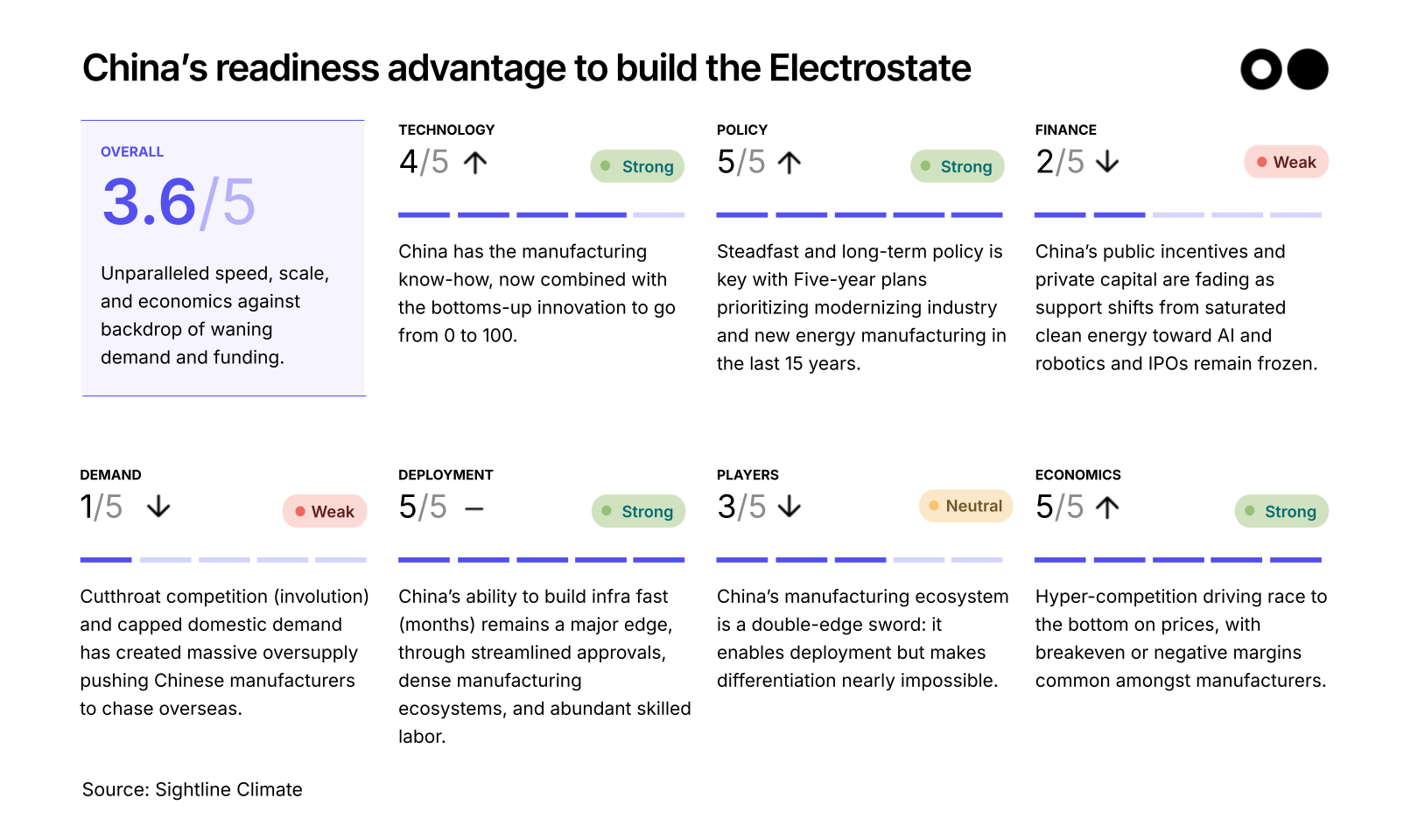 🌏 A tour of China's electrostate