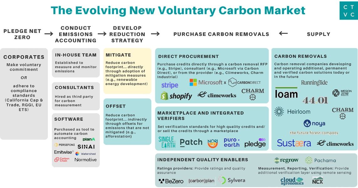 004 How Companies Use Carbon Markets To Reduce Emissions