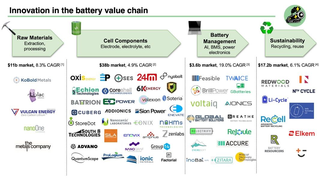 🌍 Staying current with the battery value