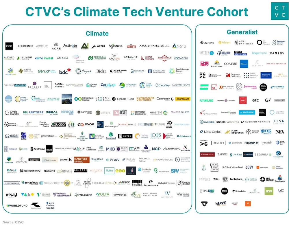 🌍 The Sophisticating Climate Capital Stack