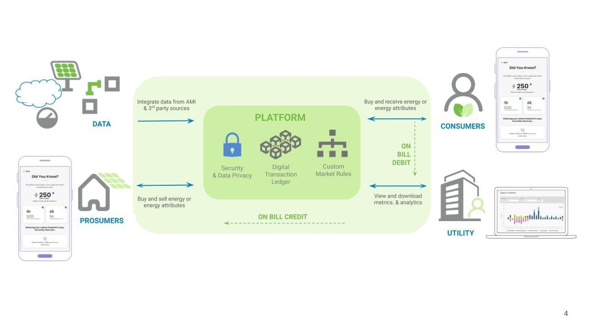 🌏 Woz-up with climate tech and blockchain | Climate Tech VC