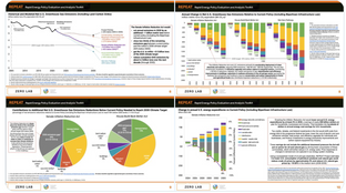 Inflation reduction tracks to pass #112