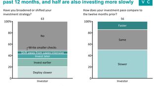 🌎 A pulse check on climate VC market sentiment