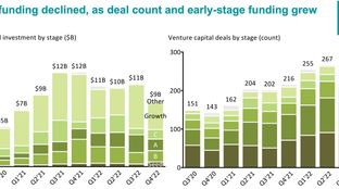 🌎 $40B and 1,000+ deals in 2022 market downtick