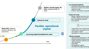 🌎 Unlocking alternative climate asset classes with Keyframe Capital