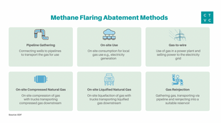 🌎 Methane slips through the cracks #139