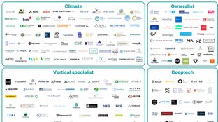 🌎 Who are the climate tech VCs?