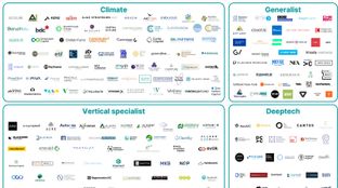 ๐ Who are the climate tech VCs?