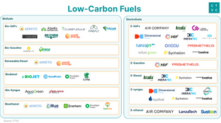 🌎 Fueling carbon-free transport