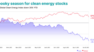 🌎 Spooky season for clean energy stocks #171