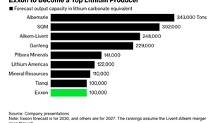 🌏 Lithium’s shale moment? #175