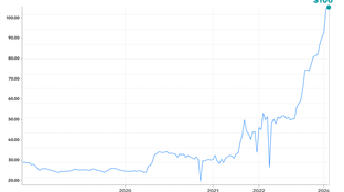 🌍 Uranium prices go nuclear #181