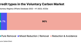 🌎 It’s only a carbon credit if it’s from the CRCF region #186