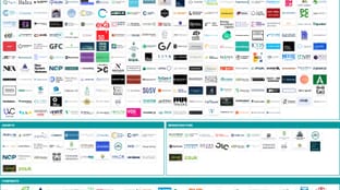 🌏 Who are the Climate Tech Investors?