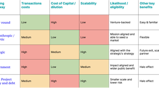 🌏 FOAK Financing: The Good, The Bad, and The Eligible