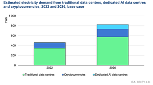 🌍 Data center electricity demand goes nuclear #193