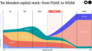 🌏 From FOAK to NOAK