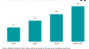 🌏 State of climate tech in H1 2024 #204