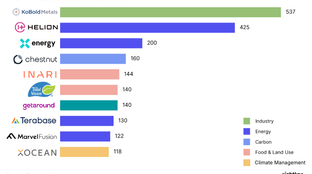 🌎 Q1 2025 roundup: top deals, exits, and new funds