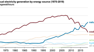 🌎 Coal hard facts #241