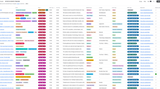 🌎 Your NYCW cheat sheet #258