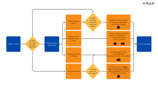 🌎 New tools for a complex capital stack #262