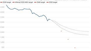 🌎 COP, skip, and a jump #270