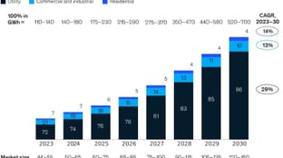 🌎 The Thanksgiving dinner of the energy transition #273
