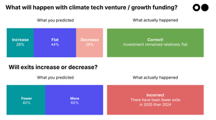 🌎🔮 Your 2025 predictions: the results are in