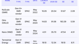 🌎 Fervo and General Fusion open the exit window #280