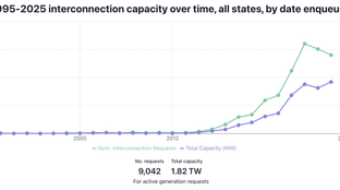 🌎 Our New Year’s resolutions #277