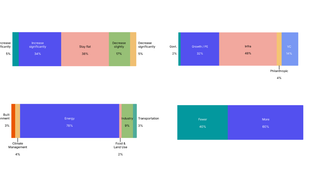🌍 Your 2026 prediction bets are in
