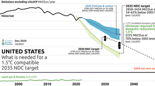 🌎 US’ climate retreat leaves a $10bn hole in carbon markets #278
