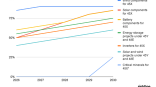 🌎 FEOC in focus #283