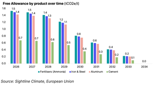 🌍 EU CBAM’s €8bn price tag #282