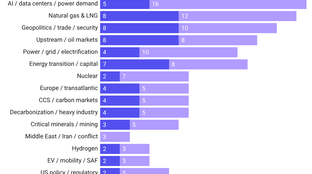🌎 CERAWeek ‘26: Disruption is the new normal #289