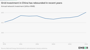🌎 Inside China’s new Five-Year Plan #286