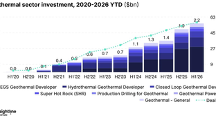 🌎 Fervo clears the bankability bar #288