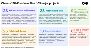 🌏 Hot off the press: China’s 15th plan for the era of security