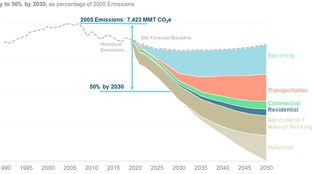 50% by 30: Biden’s Big Climate Commitment #53