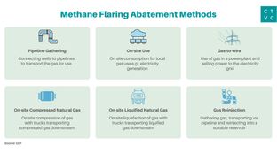Methane’s combustible moment
