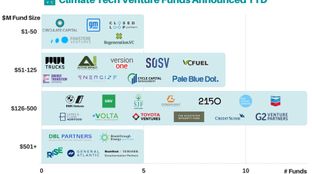 Green capital is heating up #64