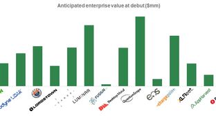 The State of Climate Tech VC and SPACs #28