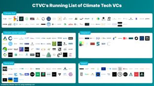 CTVC’s Climate Capital List